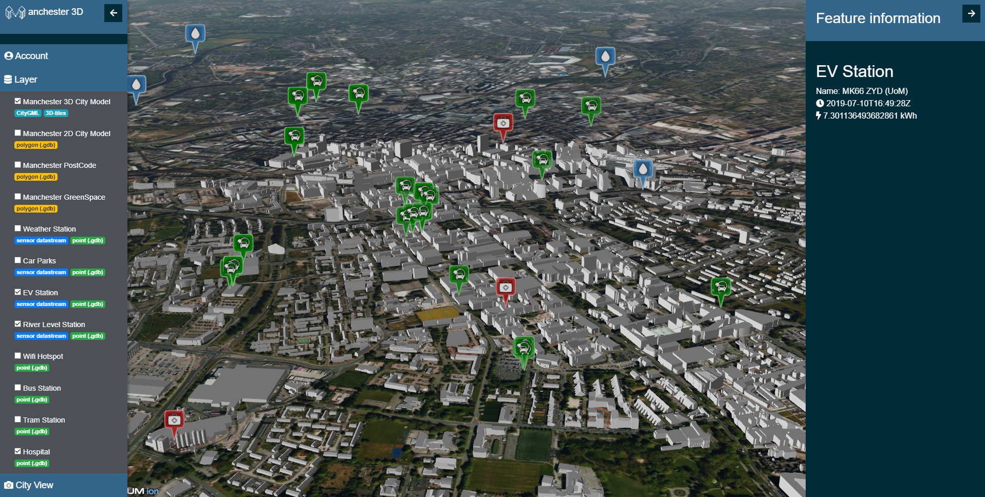 Overview